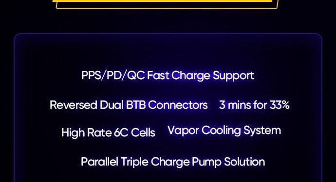 realme ultra dart 125W