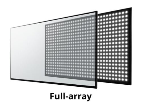 Τι είναι η τεχνολογία Full Array Led ;