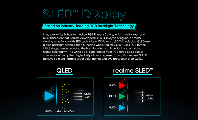 realme sled displayer