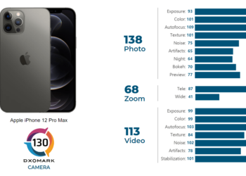 Iphone 12 pro max dxomark