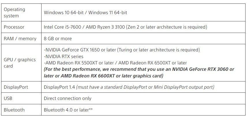 PlayStation VR2 για PC displayer