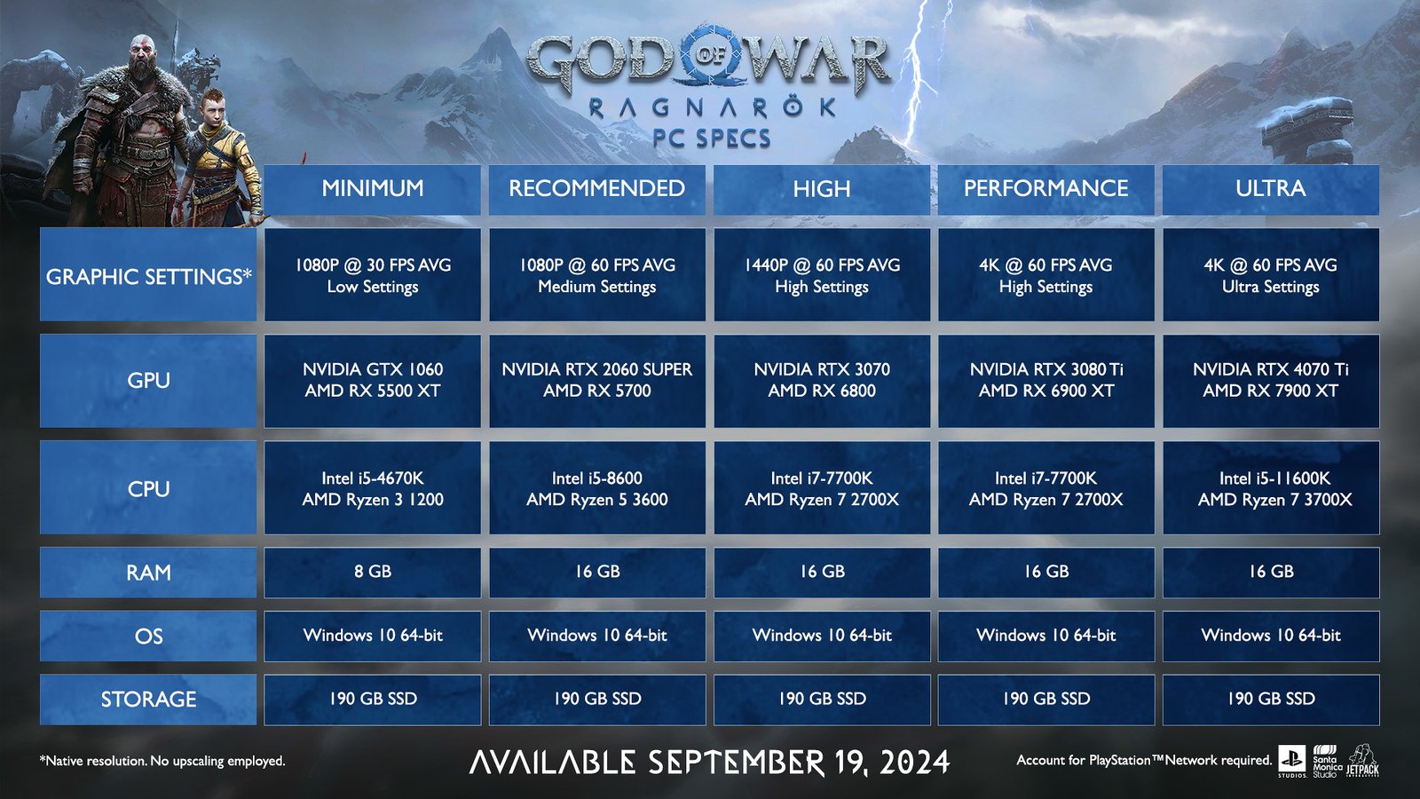 PC God of War Ragnarök