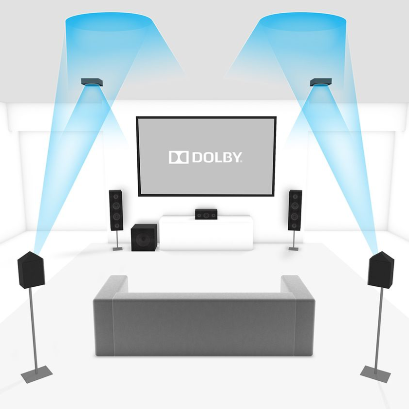 Dolby Atmos displayer