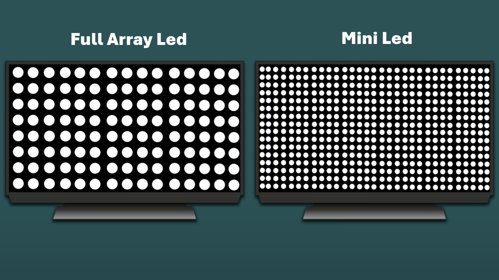 mini led Τι είναι η Mini LED τεχνολογία