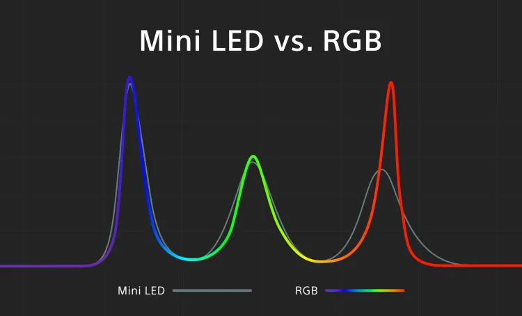 RGB LED