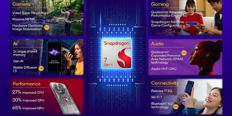 Qualcomm Snapdragon 7 Gen 4: Νέο chip με σημαντικές αναβαθμίσεις
