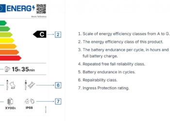 ενεργειακη ετικετα κινητα